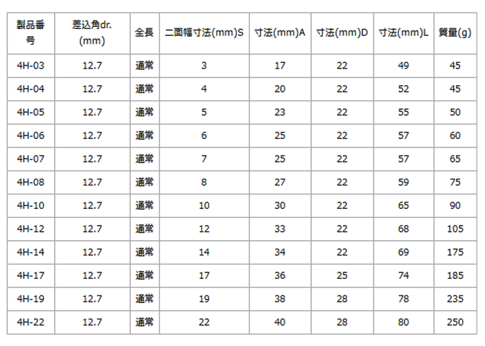 商品詳細 | ねじNo1.com | ネジ・ボルト・ナットのオンライン販売 ねじ